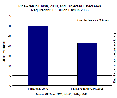 Rice Area in China, 2010, and Projected Paved Area Required for 1.1 Billion Cars in 2035